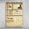 American Staffordshire Terrier Knowledge Canvas - Best Gift for Pet Lovers - Home Living - Wall Decor