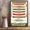 Types Of Canoes Canvas, Canoes Knowledge Vintage Canvas, Wall Art Decor